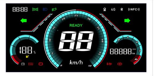 Latest company case about Automotive &amp; Ebike lcd display